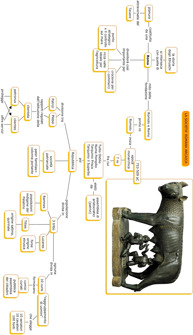 Mappa Concettuale Societa Romana Materiale Per Scuola Elementare Materia Storia45
