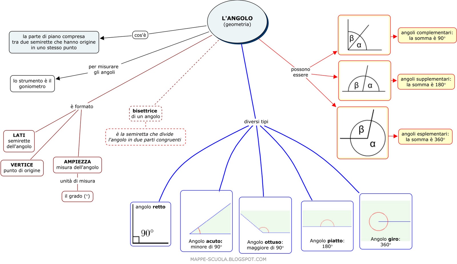 Mappa Concettuale Angolo Materiale Per Scuola Media Materia Geometria