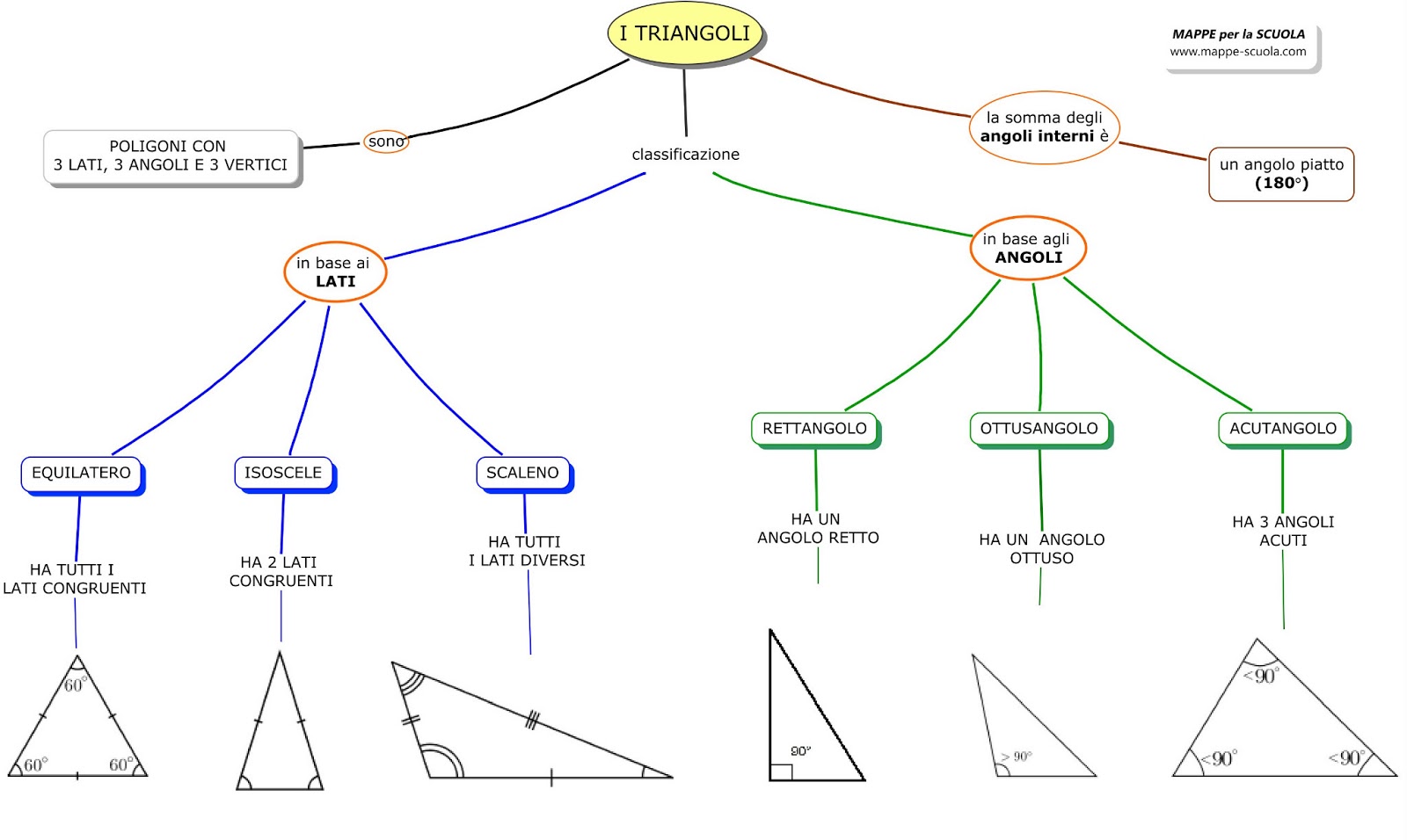 Mappa Triangoli Mappa Concettuale Per Geometria Scuola Media