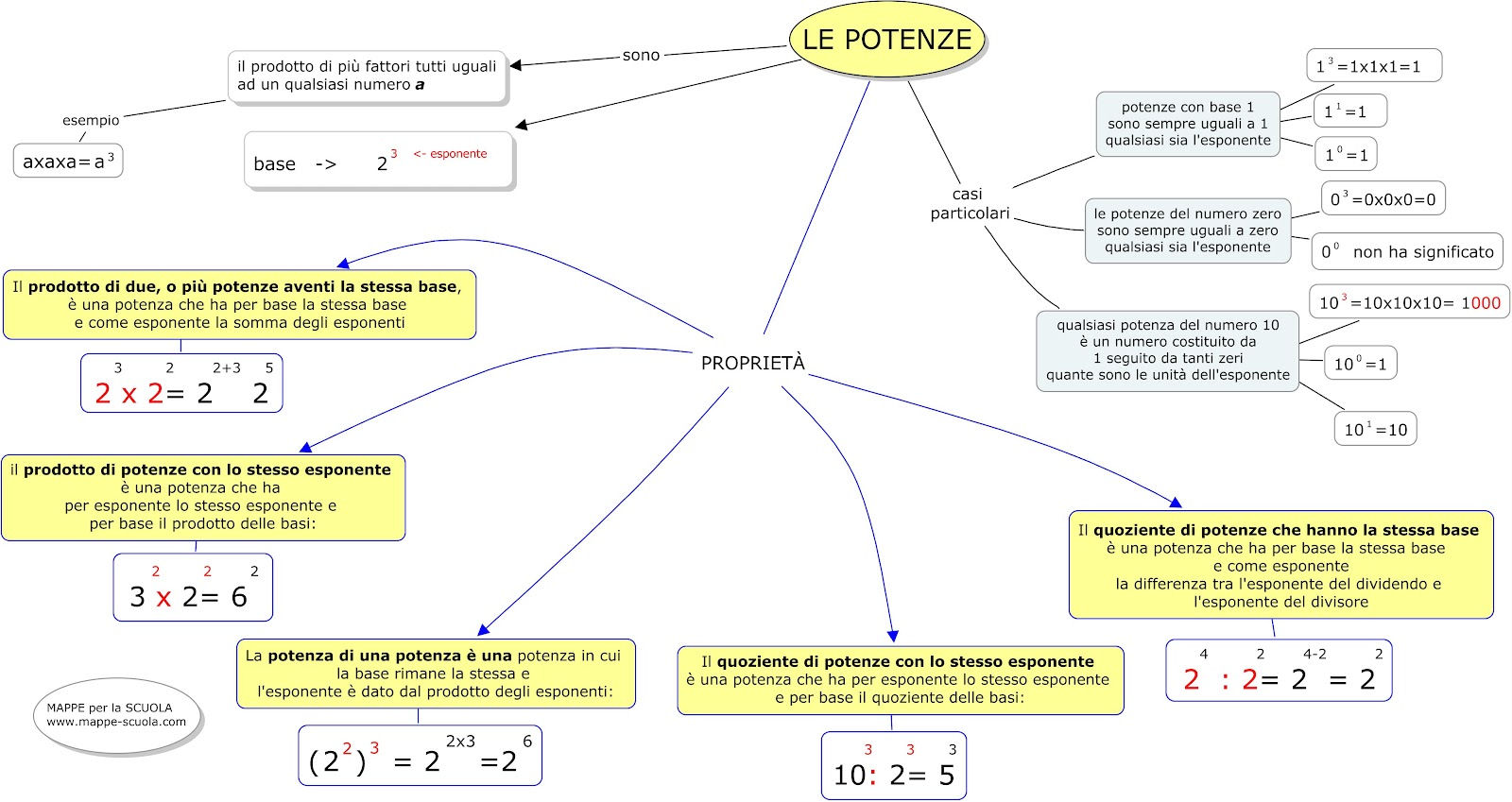 Verifica Mappa Concettuale Potenze Per Scuola Media Materia