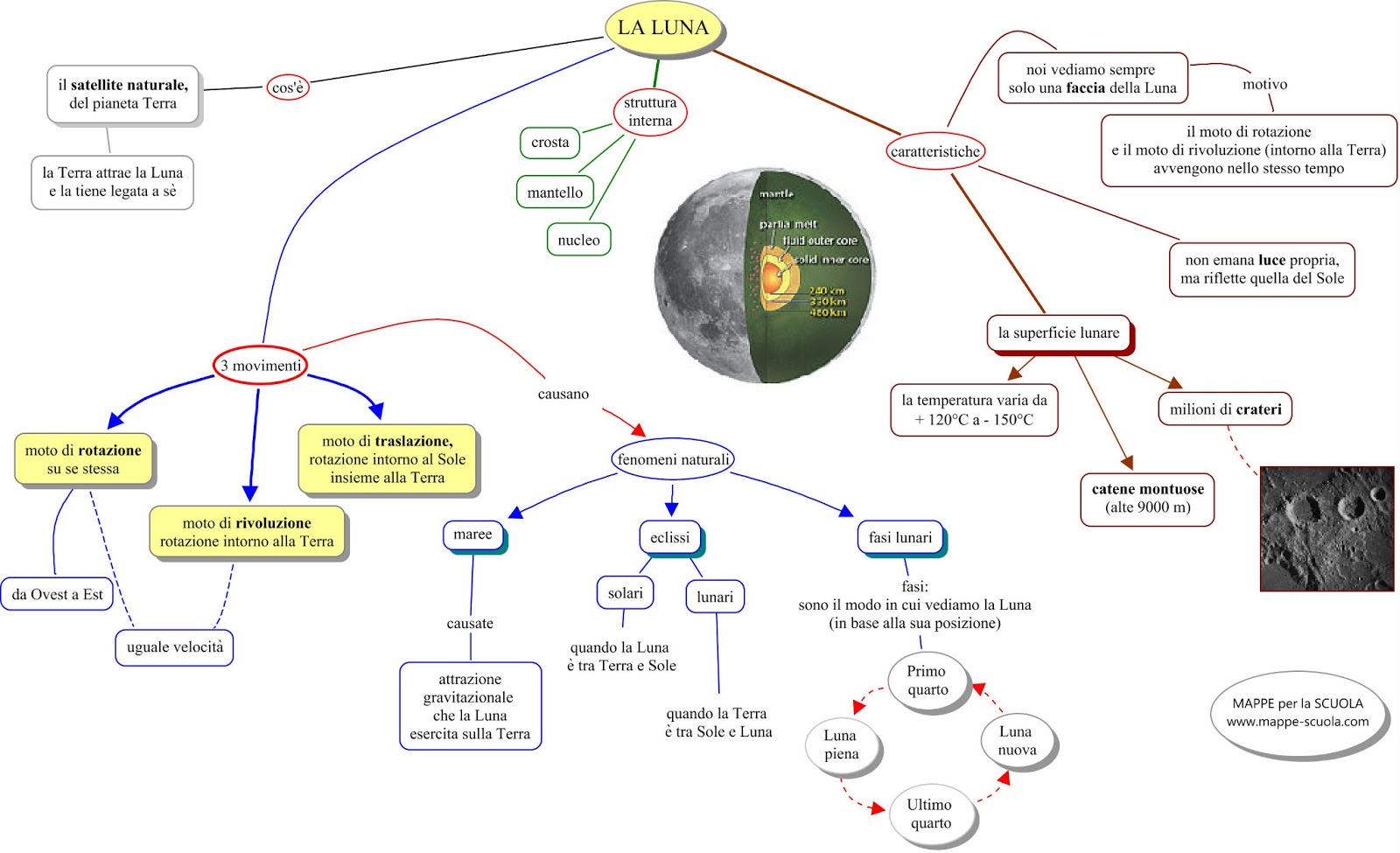 Mappa Concettuale Luna Mappa Concettuale Per Scienze Scuola Media