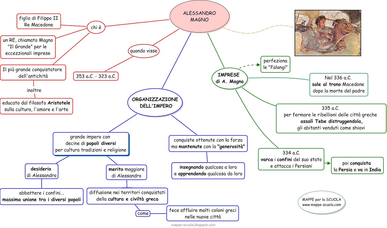 Scheda Mappa Concettuale Alessandro Magno Per Scuola Media Materia Storia