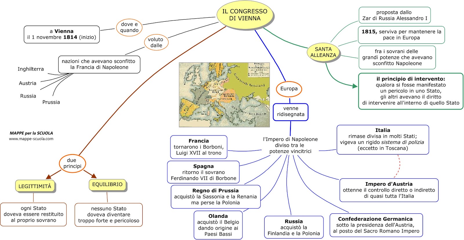 Mappa Concettuale Congresso Di Vienna Materiale Per Scuola Media Materia Storia