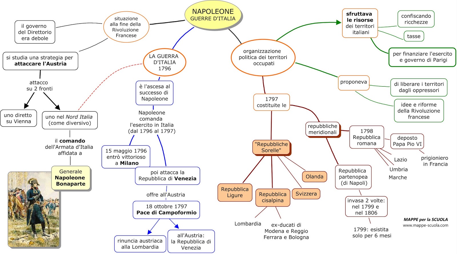 Mappa Concettuale Napoleone Materiale Per Scuola Media Materia Storia