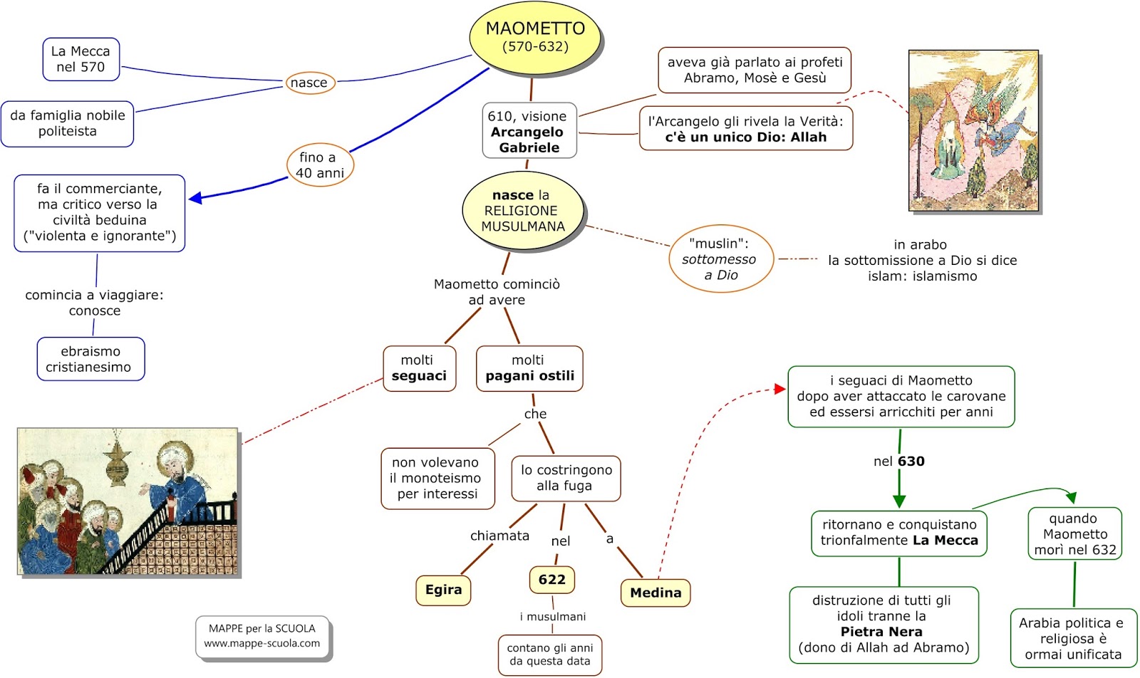 Mappa Concettuale Maometto Materiale Per Scuola Media Materia Storia