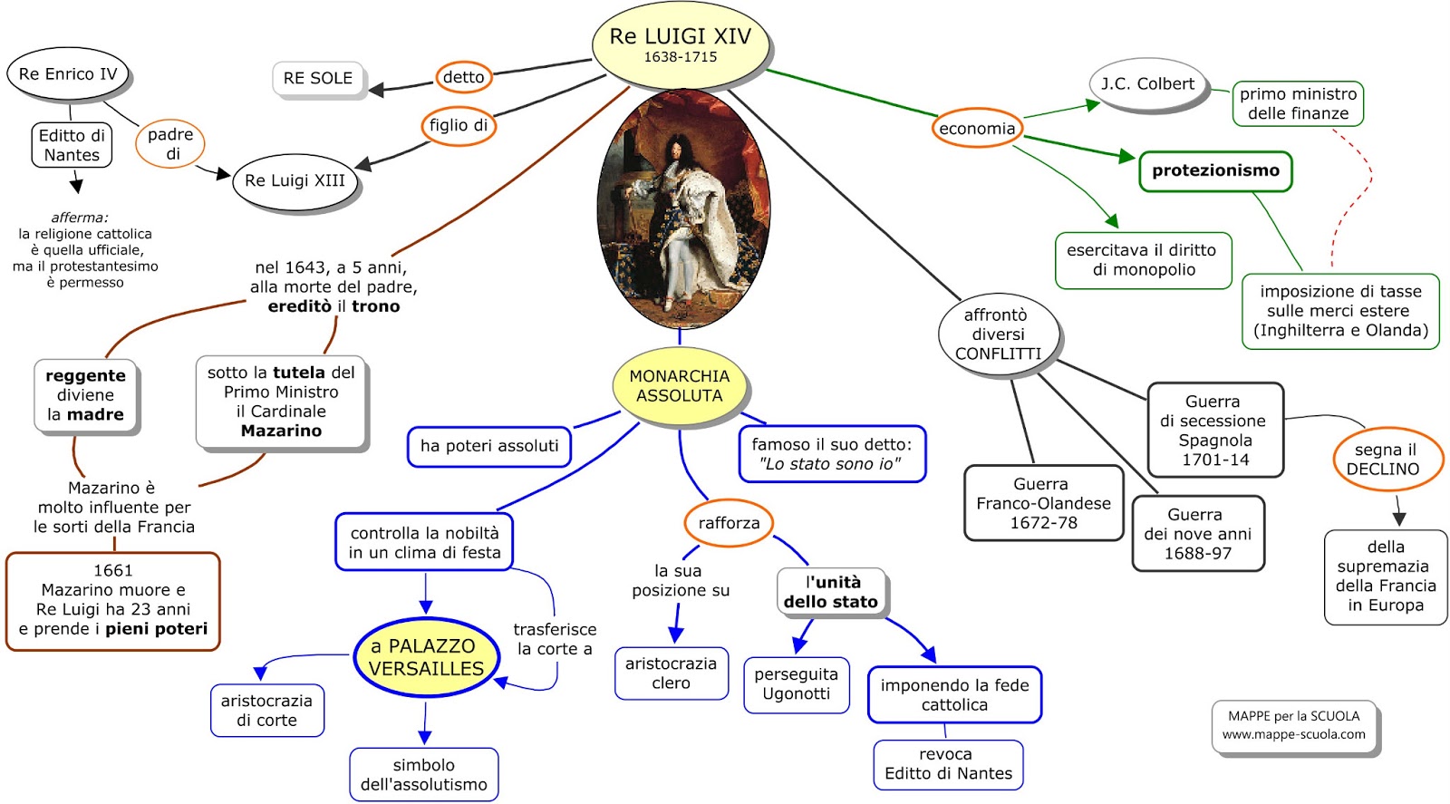 Mappa Concettuale Re Sole Materiale Per Scuola Media Materia Storia
