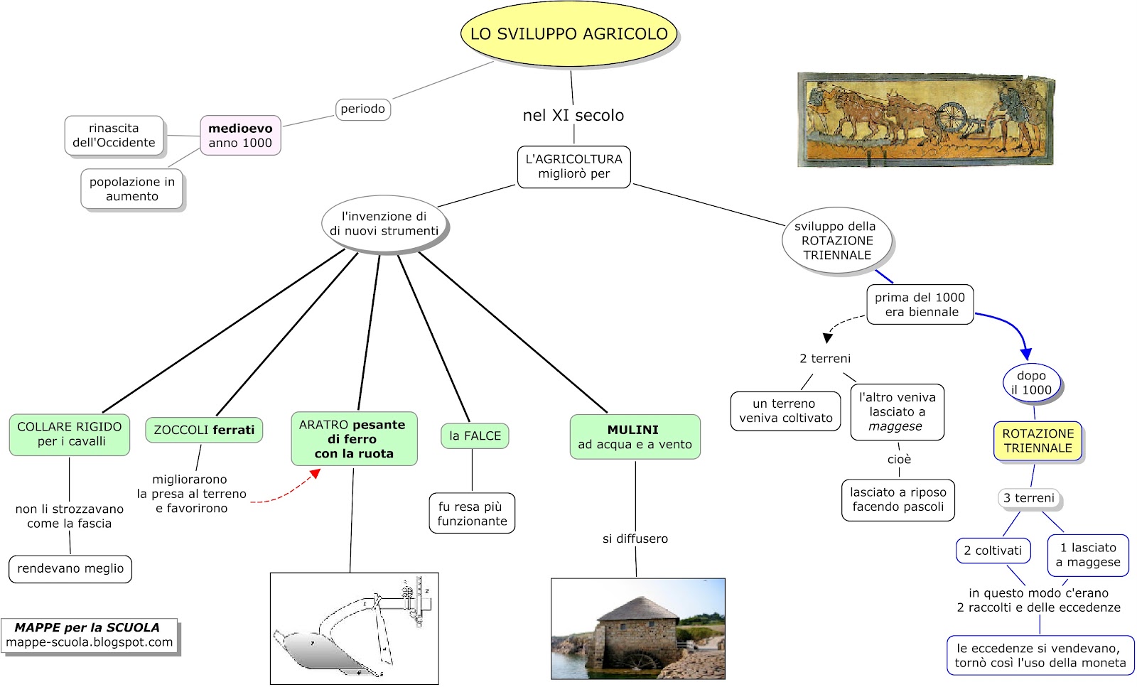 Mappa Concettuale Medioevo Mappa Concettuale Per Storia Scuola Media